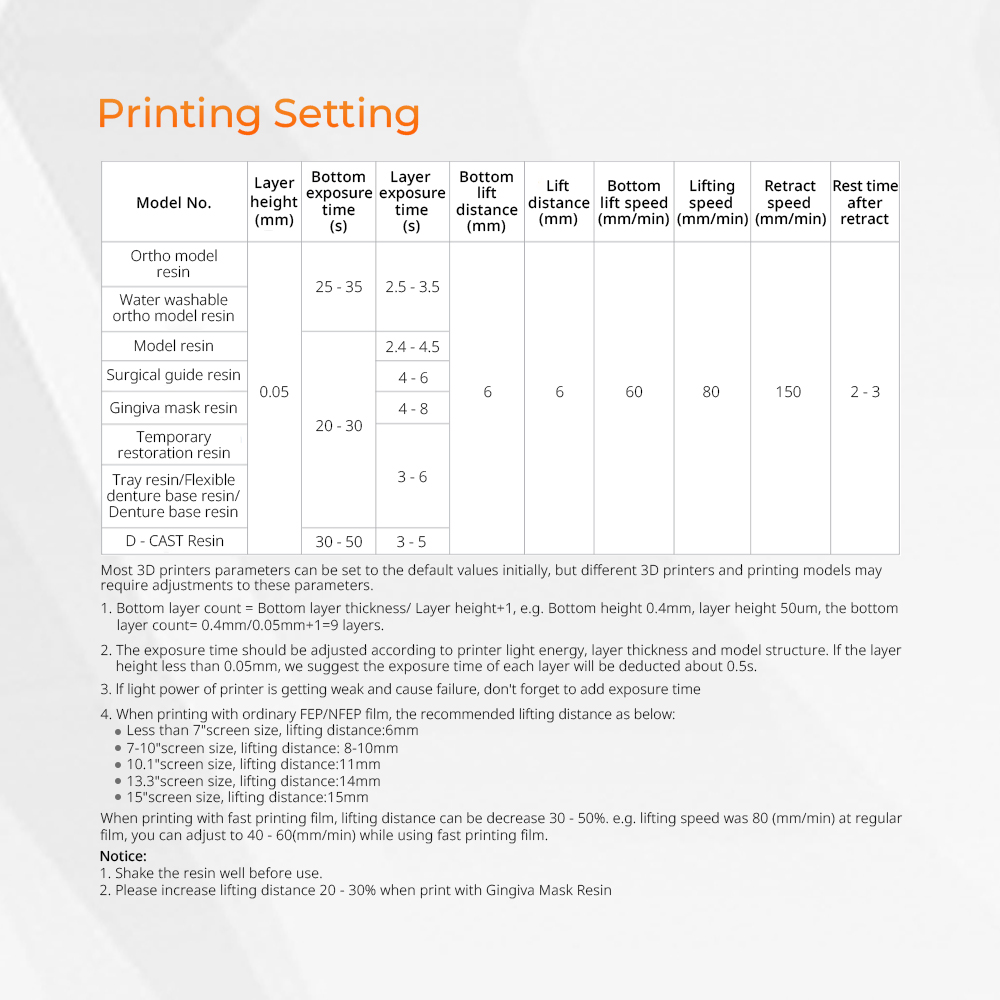 Resin untuk Printer 3D, Model  - Resin Printer ulasan dan harga